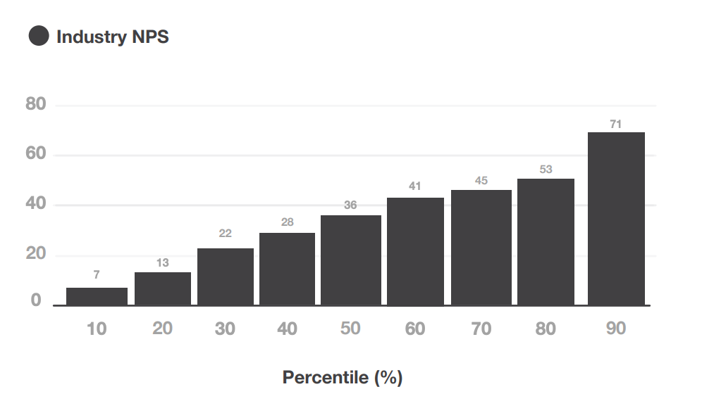 NPS Benchmarks NPS Benchmarks